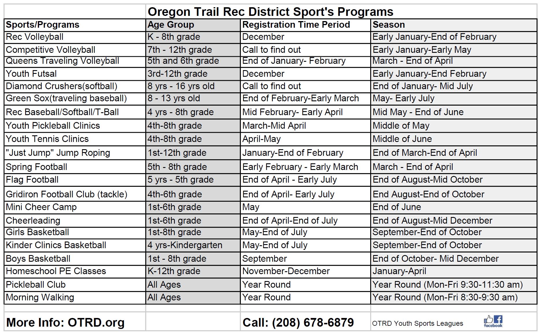 Programs Offered at the Oregon Trail Recreation District